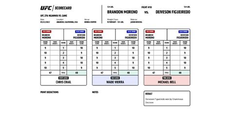 ufc 270 results|Official Scorecards .